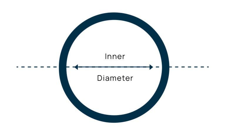 Measure inner diameter